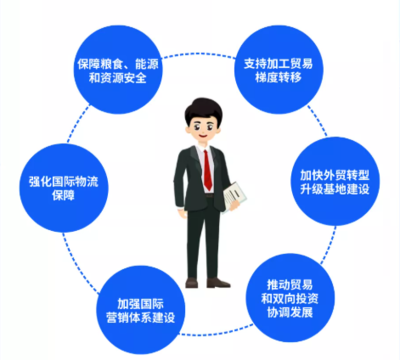 新規(guī)劃引領(lǐng)新格局，照明行業(yè)外貿(mào)發(fā)展的戰(zhàn)略機(jī)遇與企業(yè)管理服務(wù)升級之路