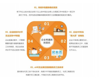 堅守“服務”為本初心，泛員網(wǎng)譜寫企業(yè)社保管理服務新篇章