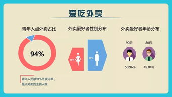 青春上海 大數據賦能，互聯網服務精準觸達新生代青年