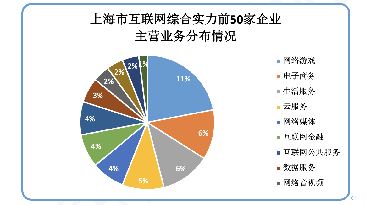 上海互聯網行業迎里程碑 首推50強榜單與數據服務產業崛起