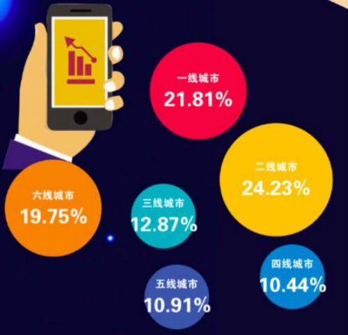 互聯網數據揭示夜間供需張力 通州如何成為夜經濟“樣板間”？