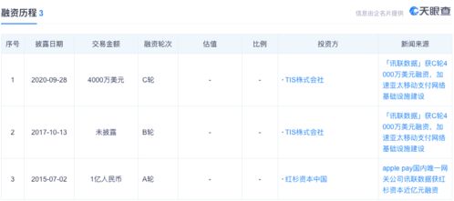 第三方支付解決方案服務商 訊聯數據 完成4000萬美元c輪融資